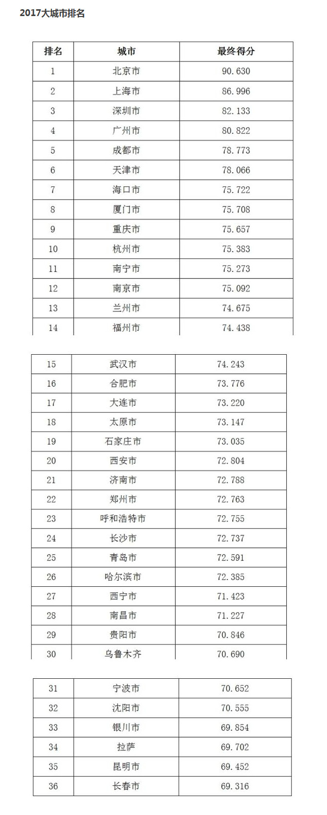 2017中国城市商业信用环境体检报告（CEI）指数在京发布